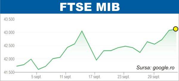 bursele lumii recorduri pe pietele din europa si sua 68dee80bae3bf