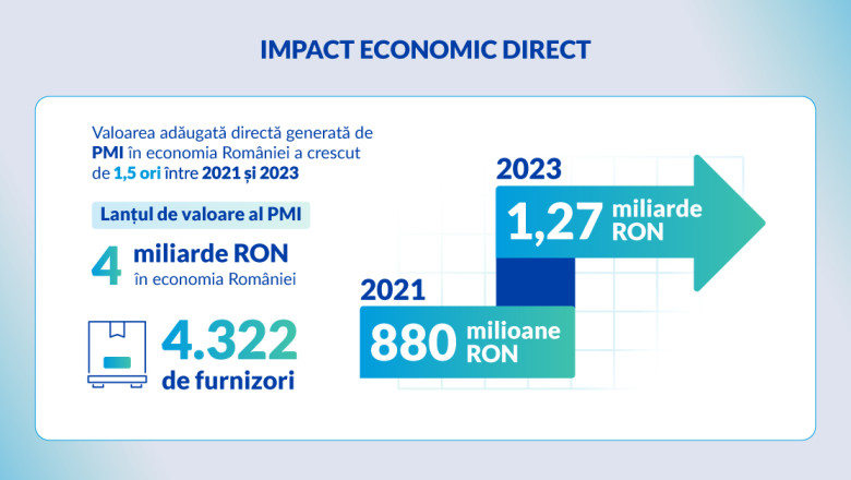 philip morris romania investitii strategice pentru dezvoltarea socio economica a tarii 68e4dee2566a6