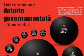 sua china si japonia responsabile pentru 60 din datoria publica globala 69006d99c113f