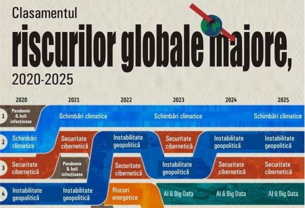 top 10 riscuri globale in anii 2020 2025 69048e95786da