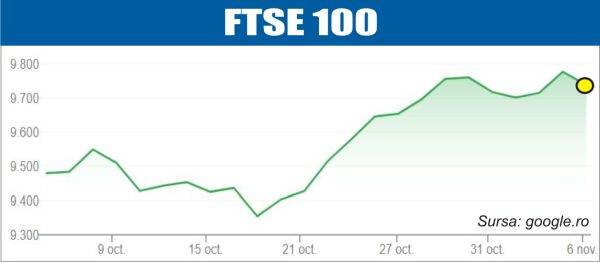 declin pe pietele europene si americane 690d1b85f07fd