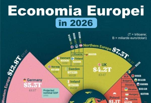 previziuni 2026 germania regatul unit si franta economiile de top ale europei 69119a833baf9