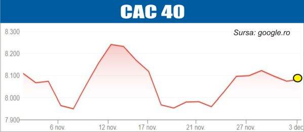 bursele lumii curs mixt pe pietele europene 6930b4052c292