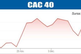 bursele lumii declin pe pietele europene si asiatice 6941d685252b7
