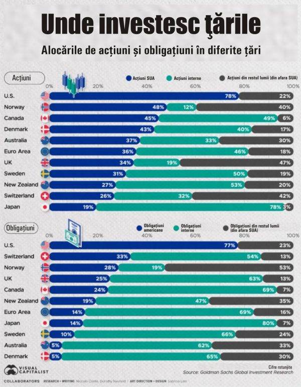 investitorii americani si japonezi prefera plasamentele pe plan intern 692f6c17bd44b
