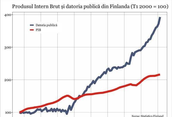 procedura deficitului excesiv pentru finlanda transmite un semnal negativ privind perspectivele fiscale din ue 692f6c1251eff