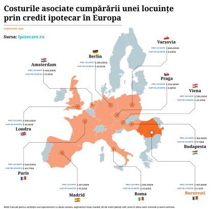 romanii achita printre cele mai mici taxe si costuri asociate din europa atunci cand cumpara o locuinta prin credit ipotecare ro 699ea7c346186