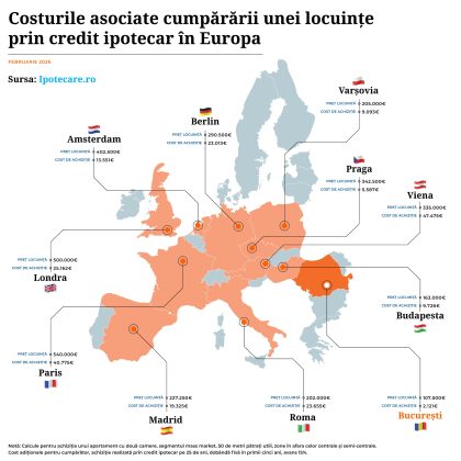 romanii achita printre cele mai mici taxe si costuri asociate din europa atunci cand cumpara o locuinta prin credit ipotecare ro 699ea7c346186