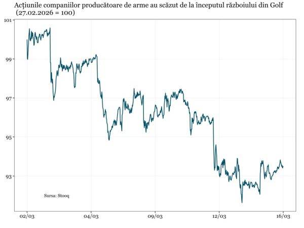 razboiul din iran a schimbat radical rolul armelor ieftine in noua ecuatie a puterii 69bb21f275f0a